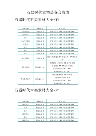石器时代宠物装备合成表