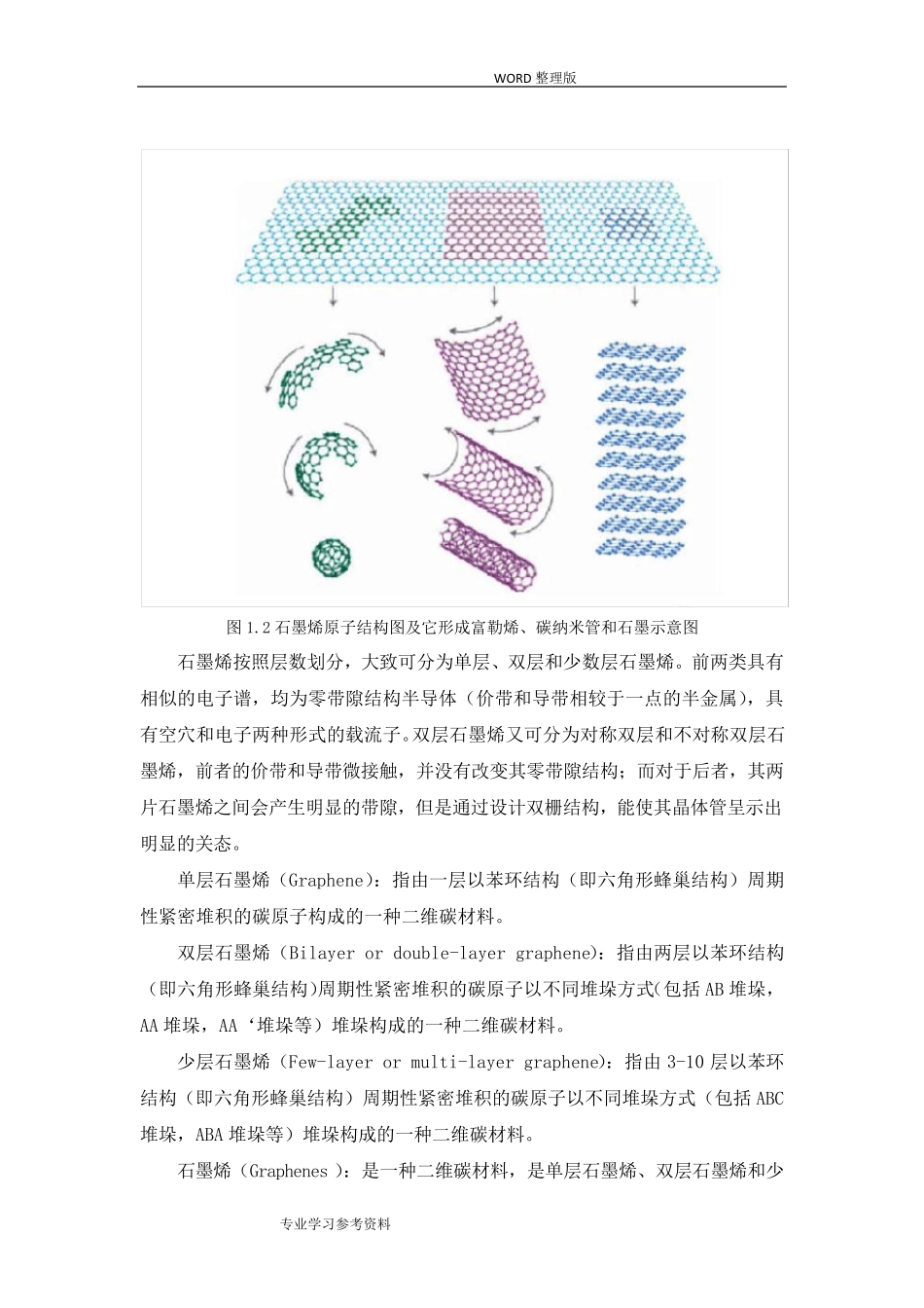 石墨烯基础知识简介_第2页