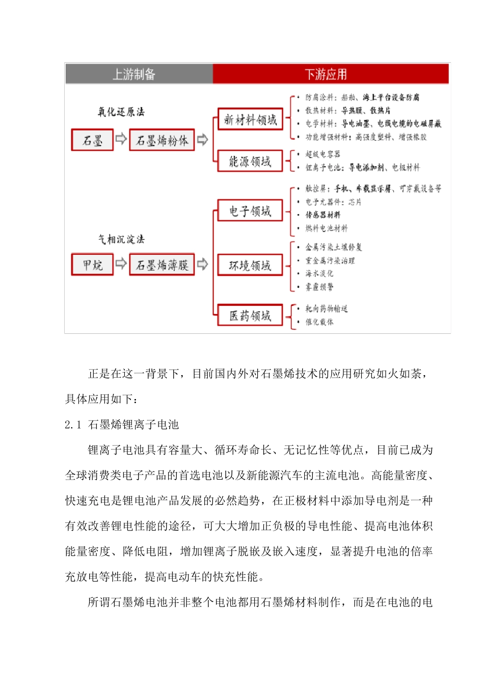 石墨烯的应用领域_第2页