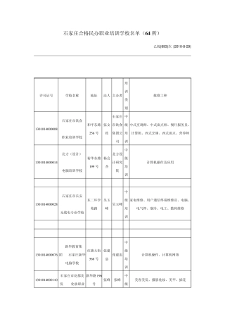 石家庄合格民办职业学校64所