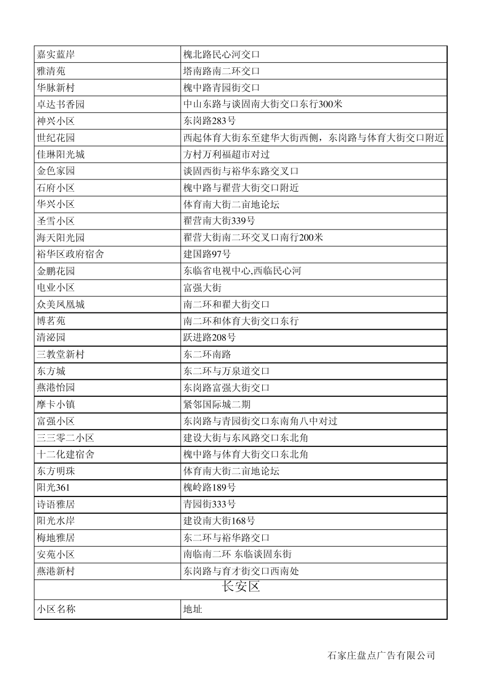 石家庄小区分区资料_第2页