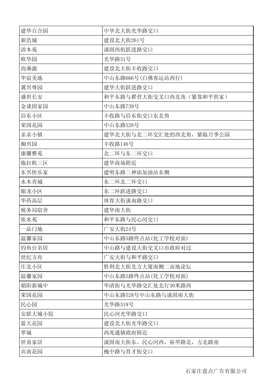 石家庄小区分区资料_第3页
