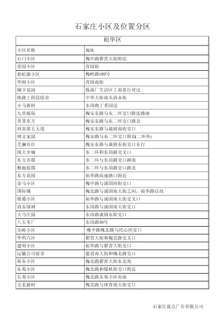 石家庄小区分区资料