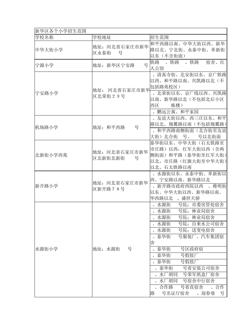 石家庄小学学区划片_第1页