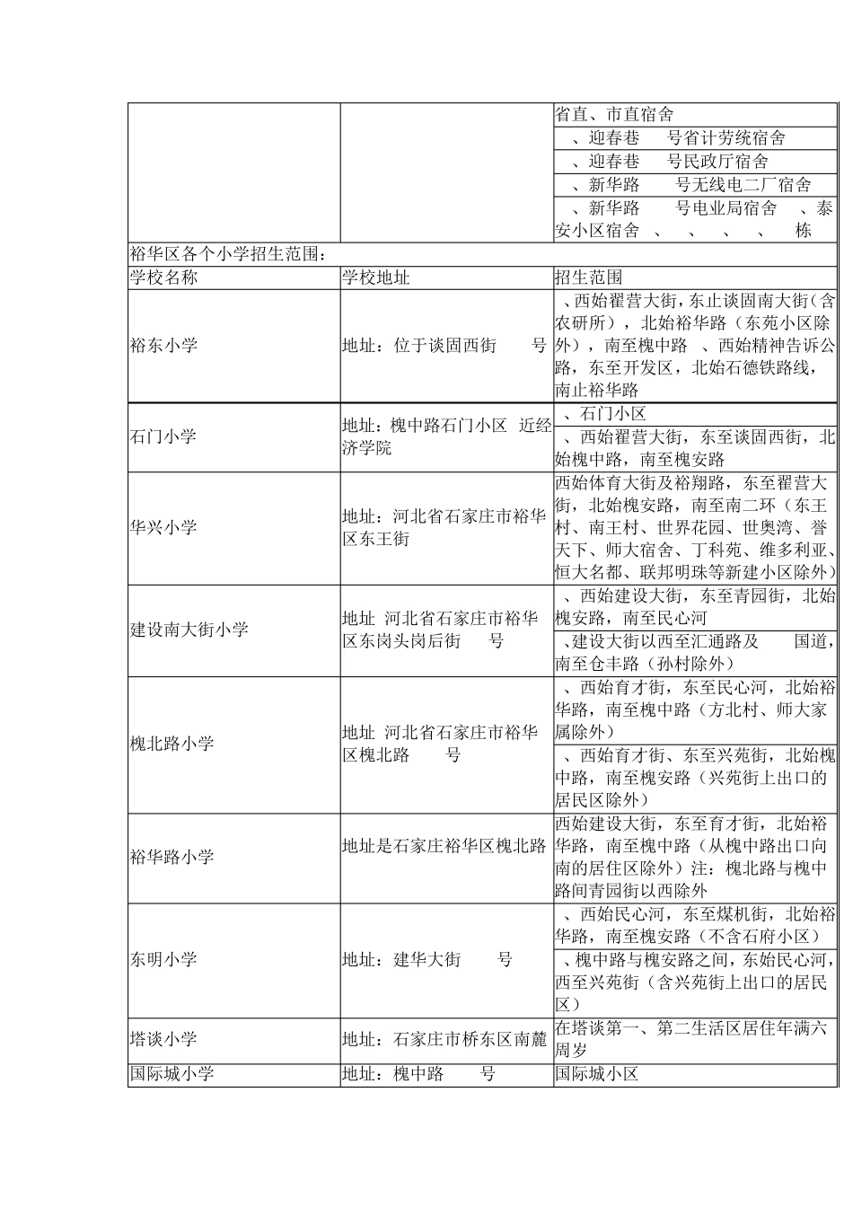 石家庄小学学区划片_第2页