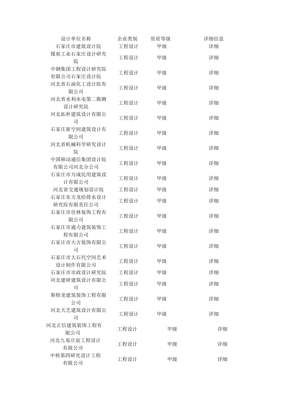 石家庄工程设计单位名称_第1页