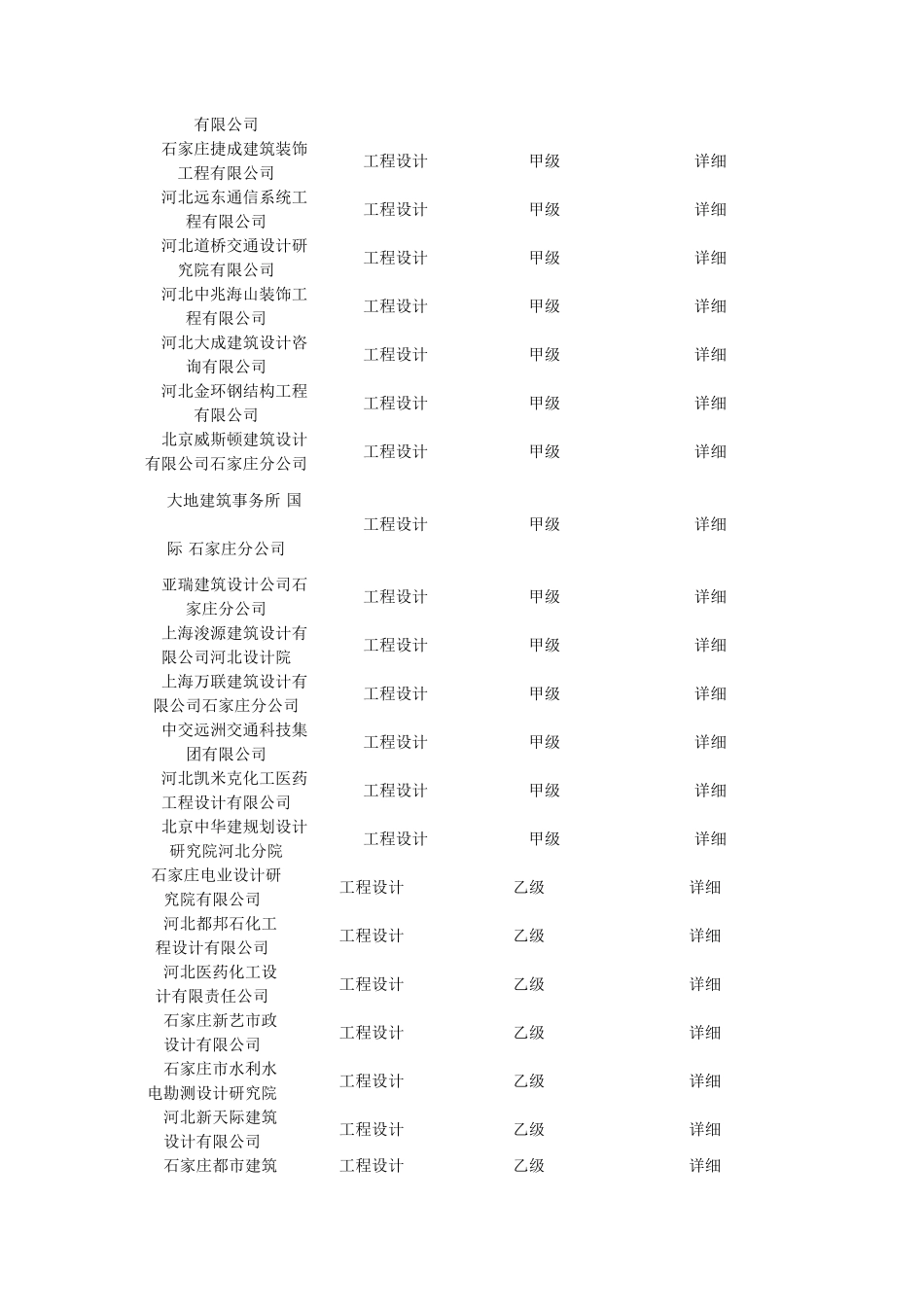 石家庄工程设计单位名称_第3页