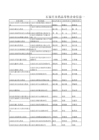 石家庄市药品零售企业信息