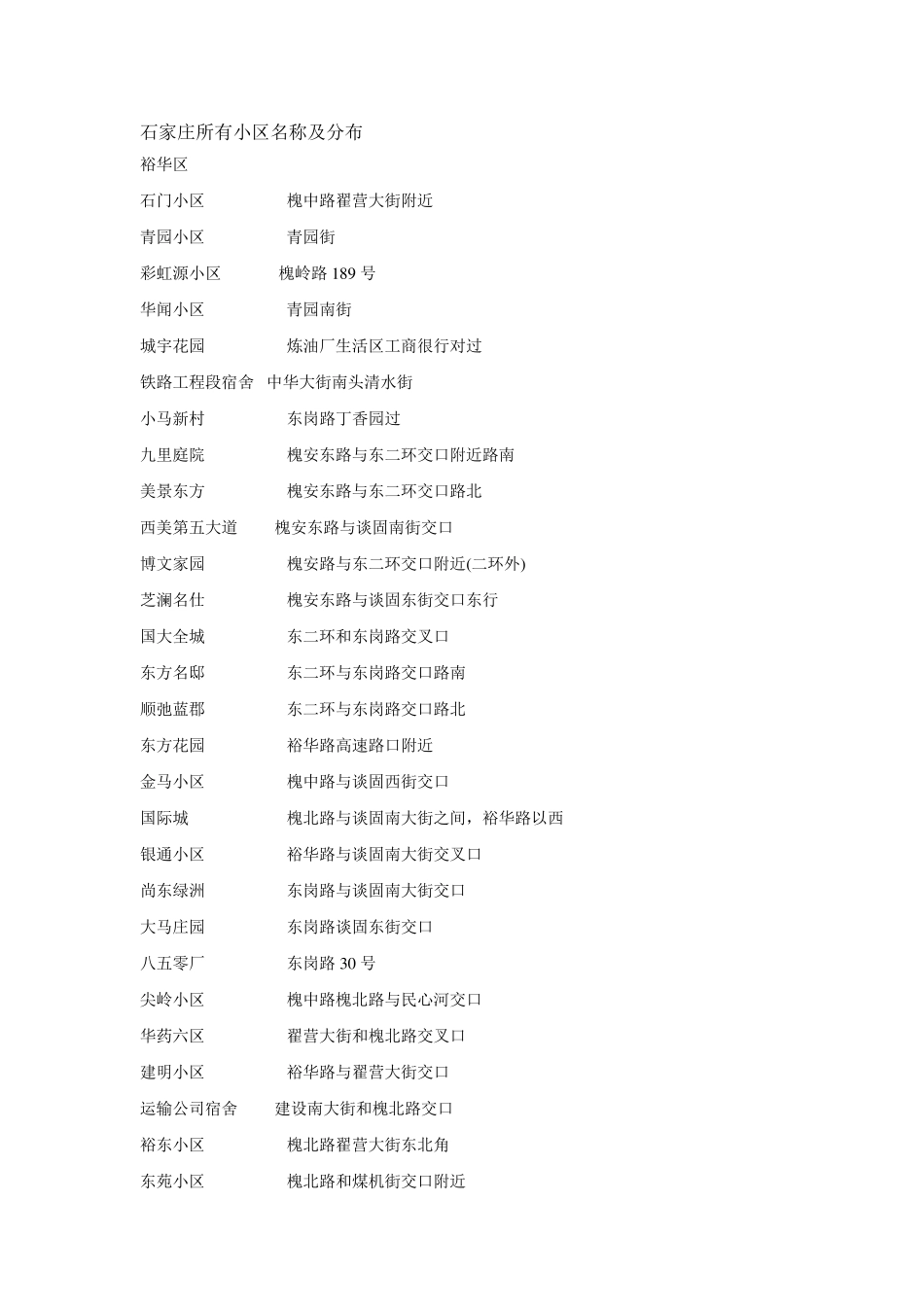 石家庄所有小区名称及分布_第1页