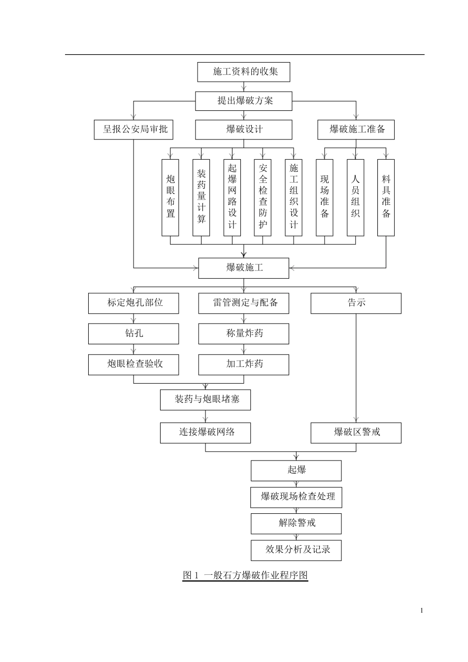 石方工程施工方案施工方案_第2页