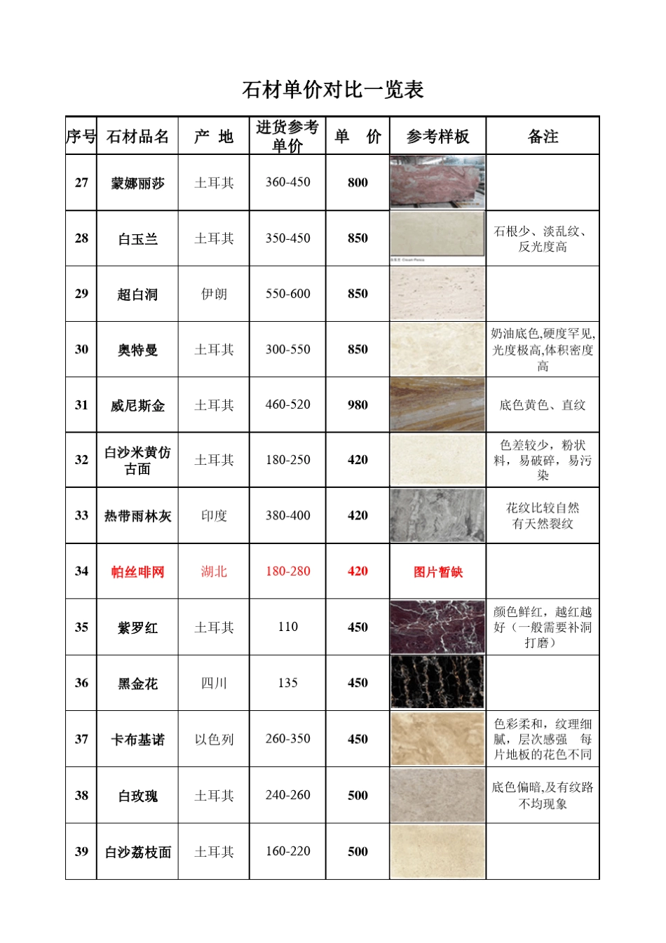 石材单价对比一览表(70种)_第3页