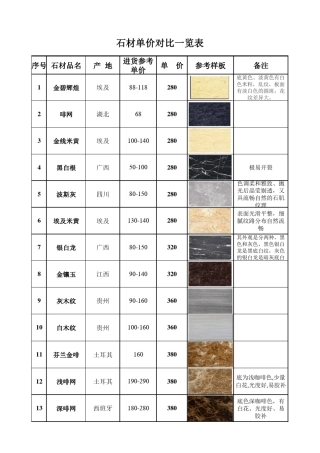 石材单价对比一览表(70种)