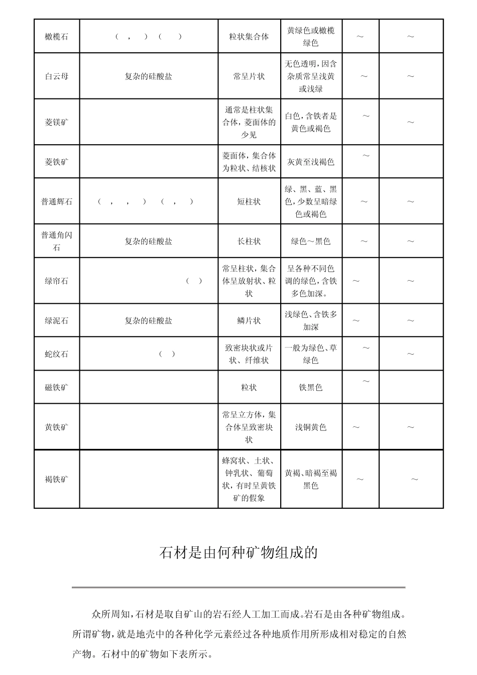 石材及石材的放射性知识_第2页