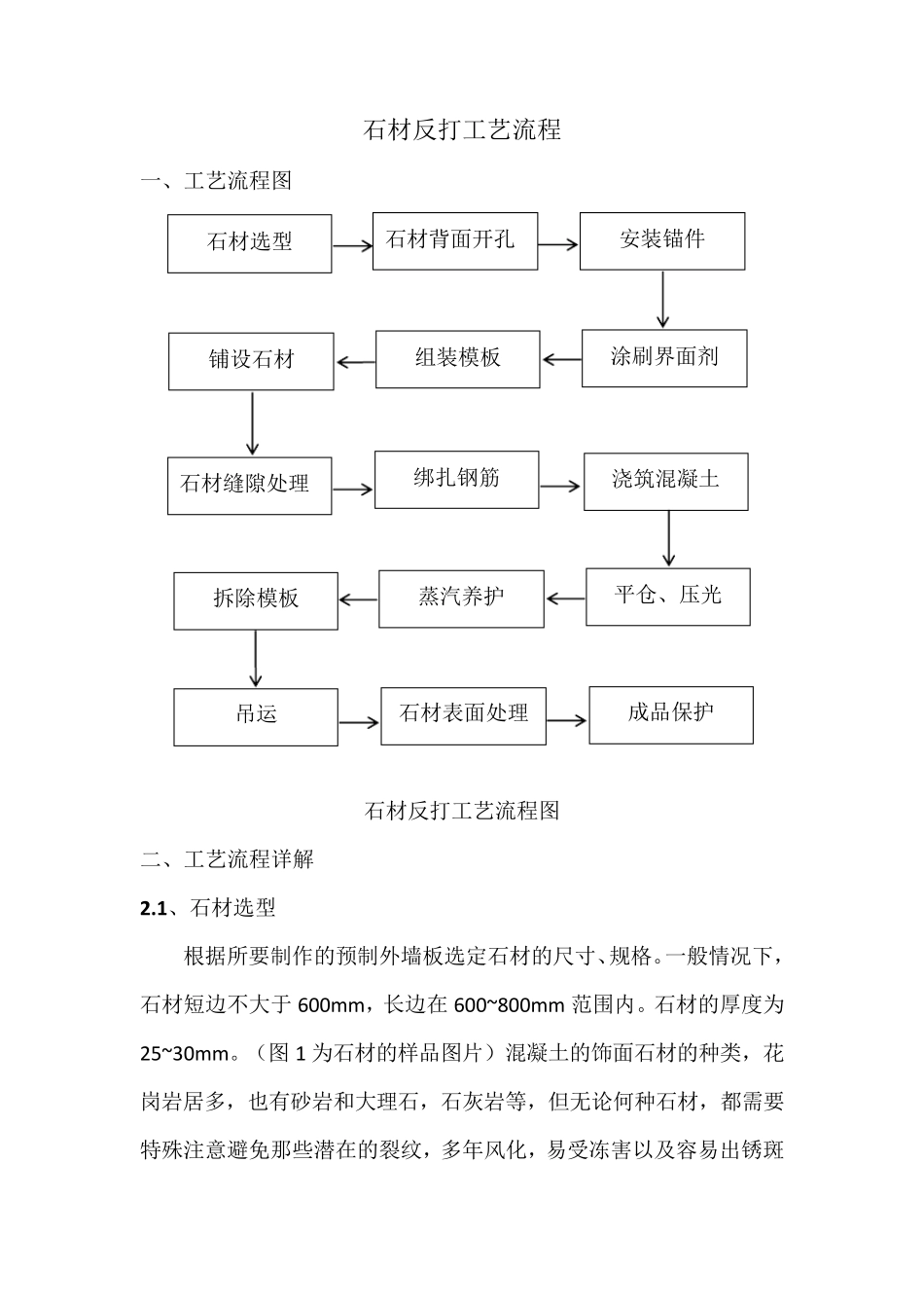 石材反打工艺流程_第1页