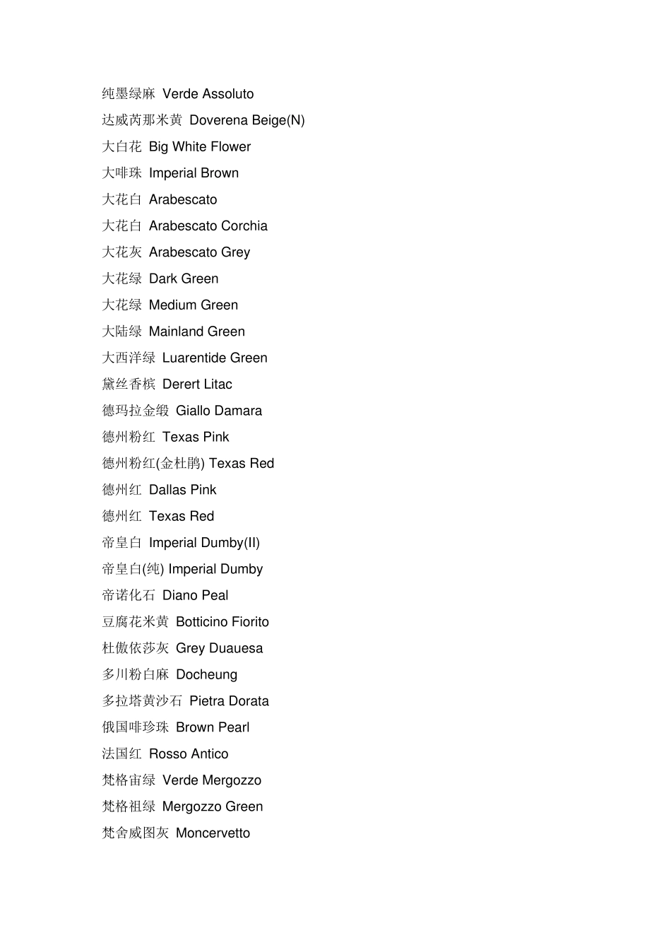 石材名称中英文对照表_第3页