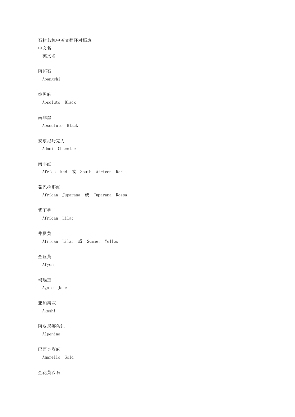石材名称中英文翻译对照表_第1页