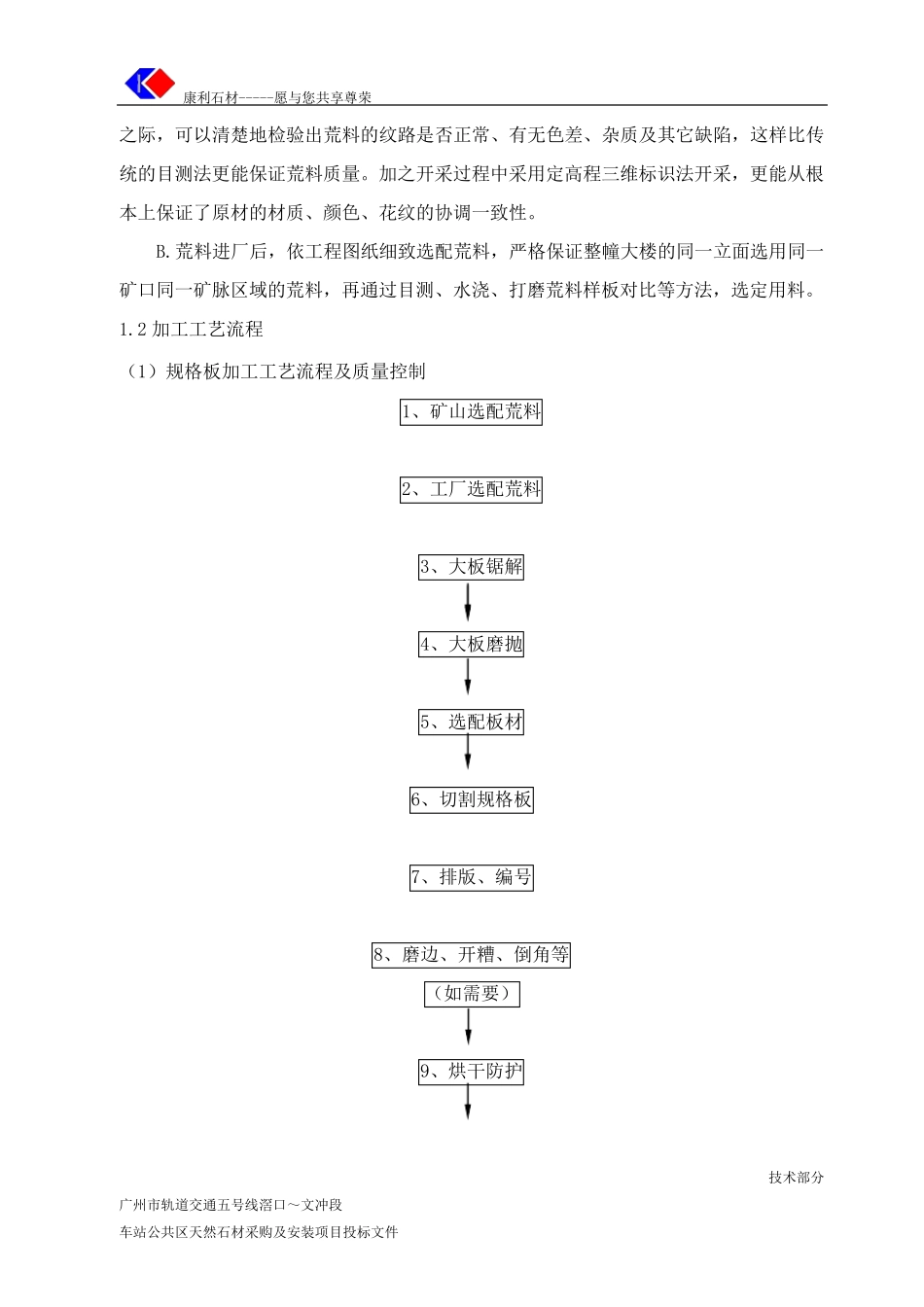 石材工艺和质量保证措施_第2页