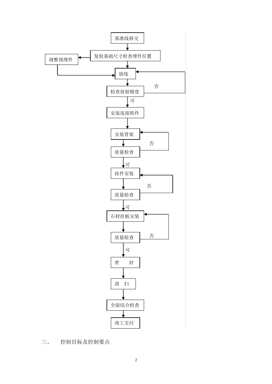 石材幕墙工程监理实施细则_第3页