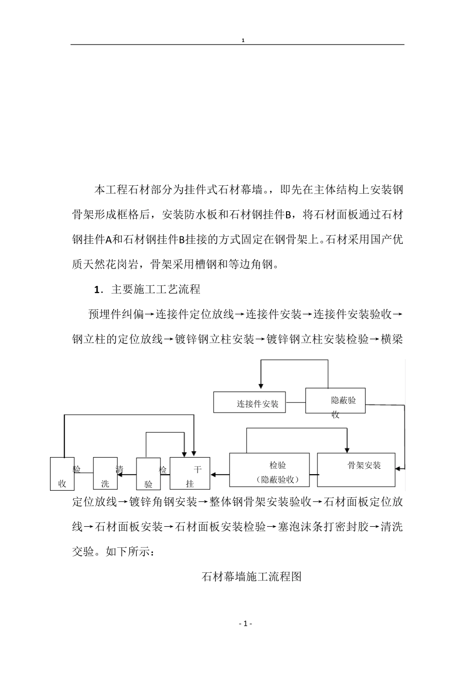 石材幕墙施工方法_第2页