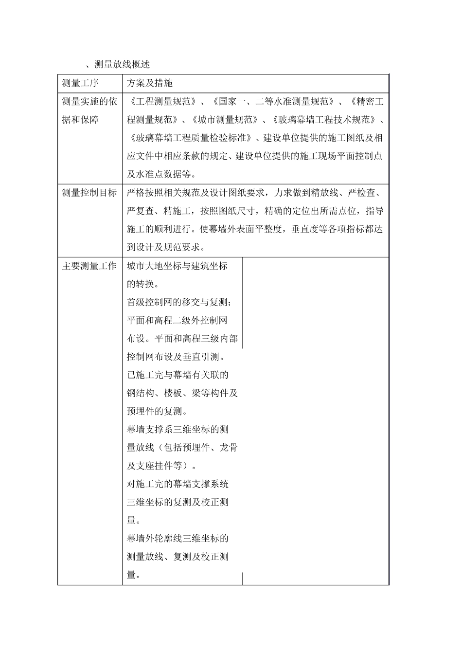 石材干挂专项施工方案_第3页