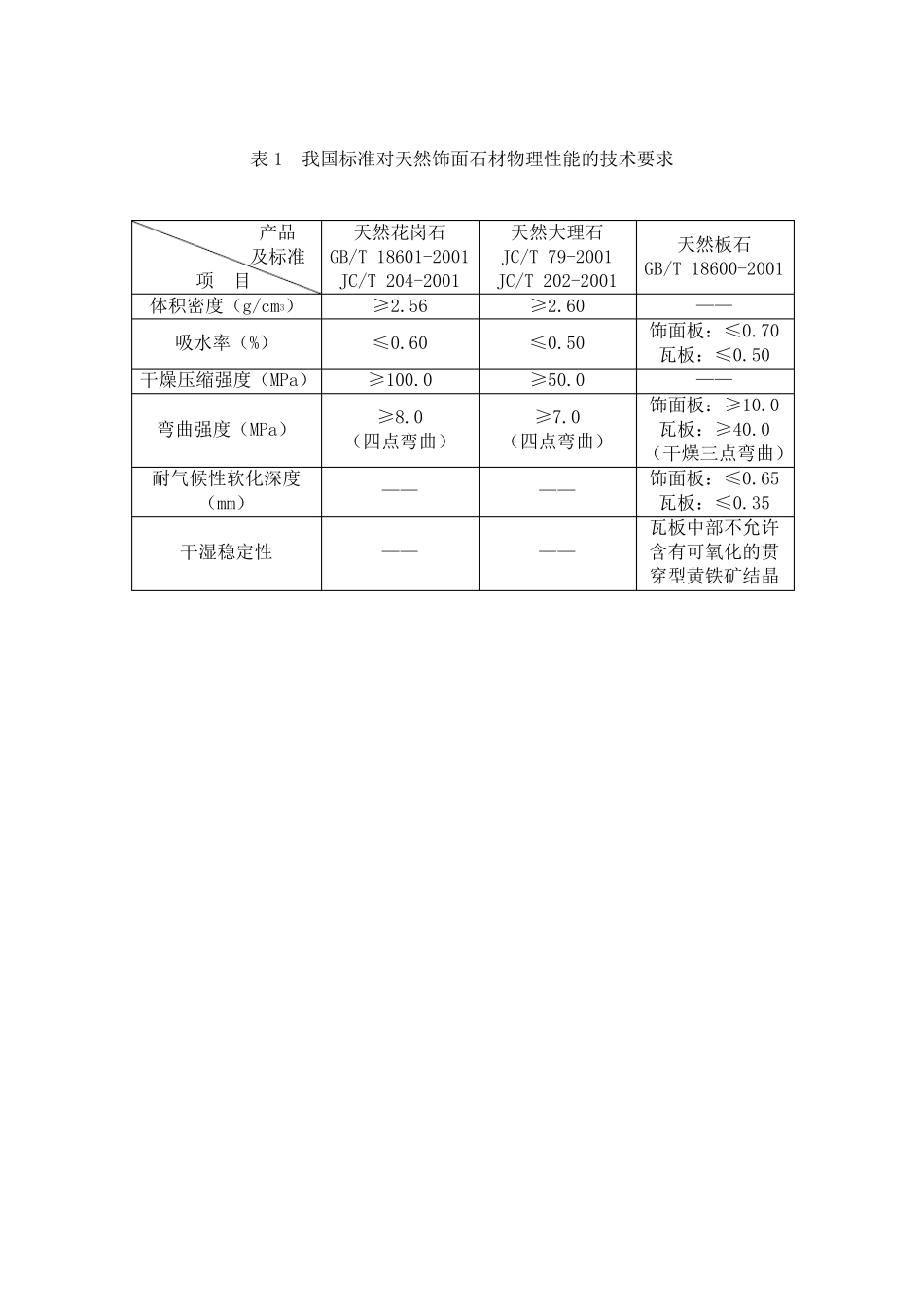 石材技术指标_第3页