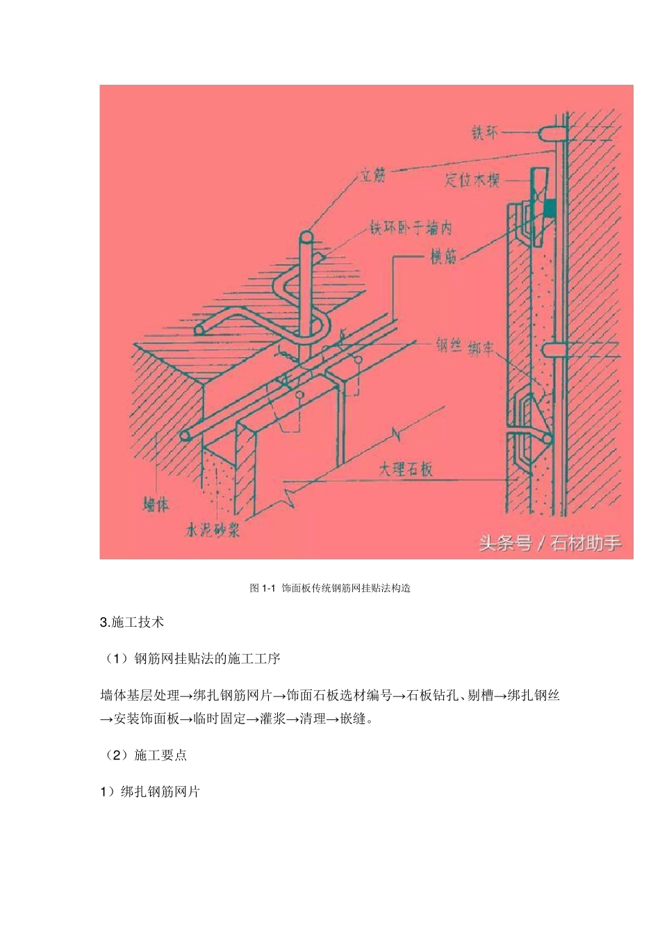 石材挂法钢筋网挂贴法钢筋钩挂贴法干挂法_第2页