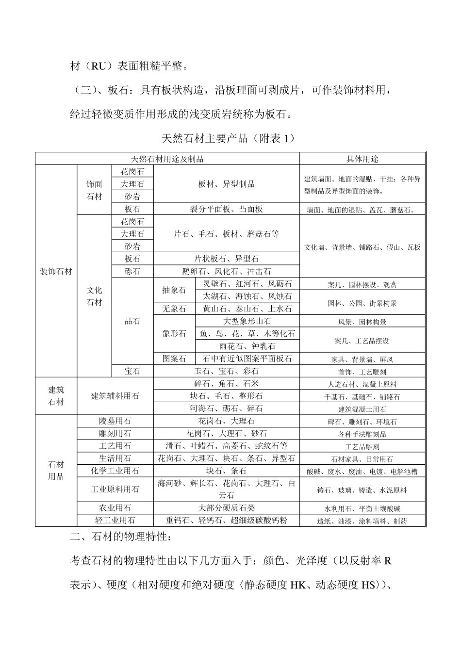 石材的种类介绍及应用_第2页