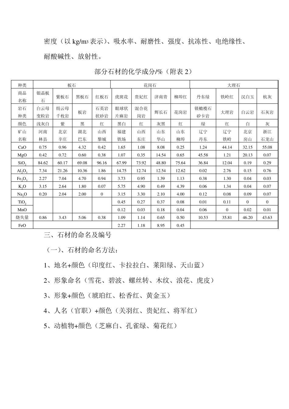石材的种类介绍及应用_第3页
