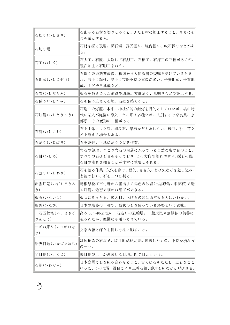 石材相关日语_第2页