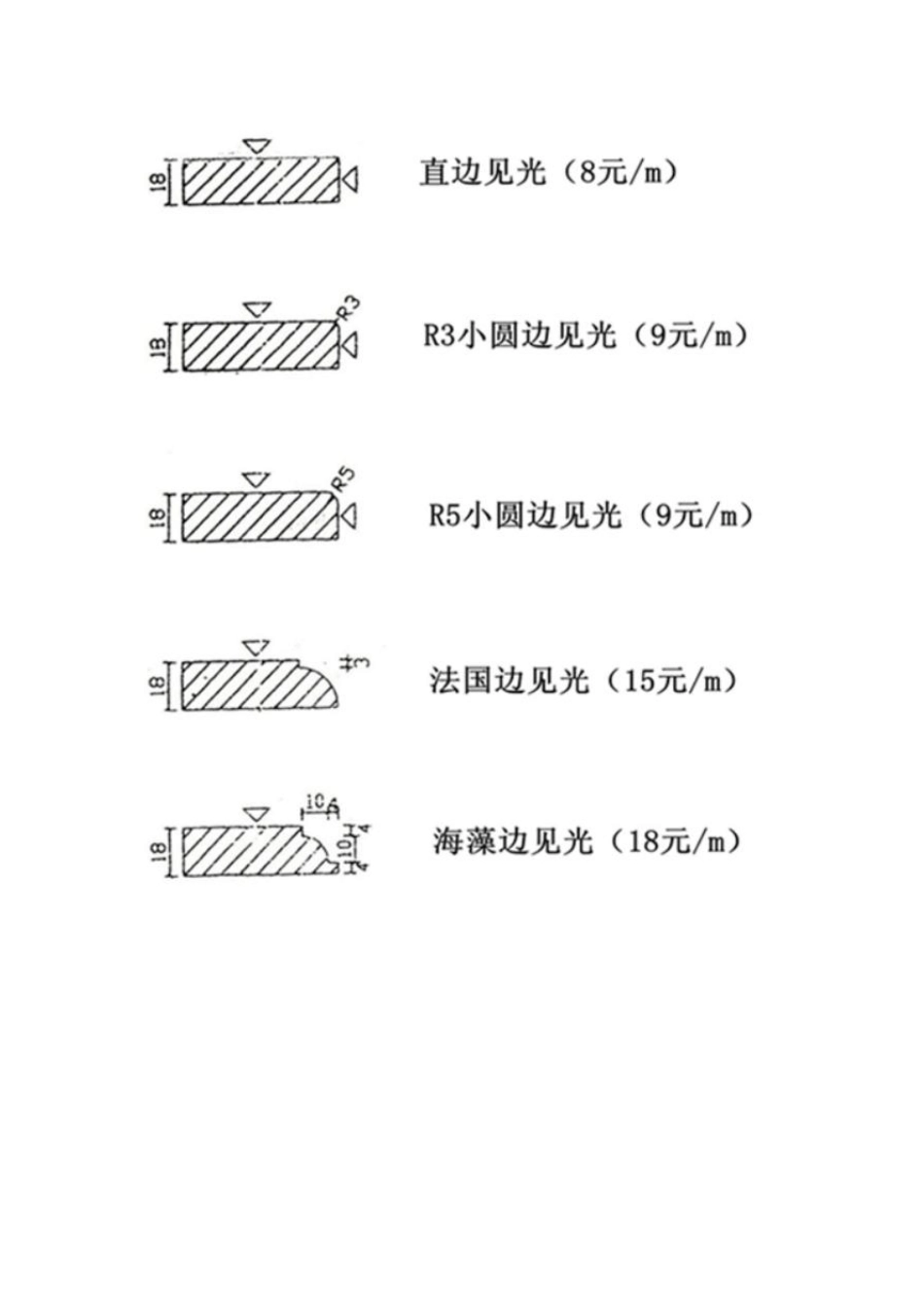 石材磨边费用_第1页