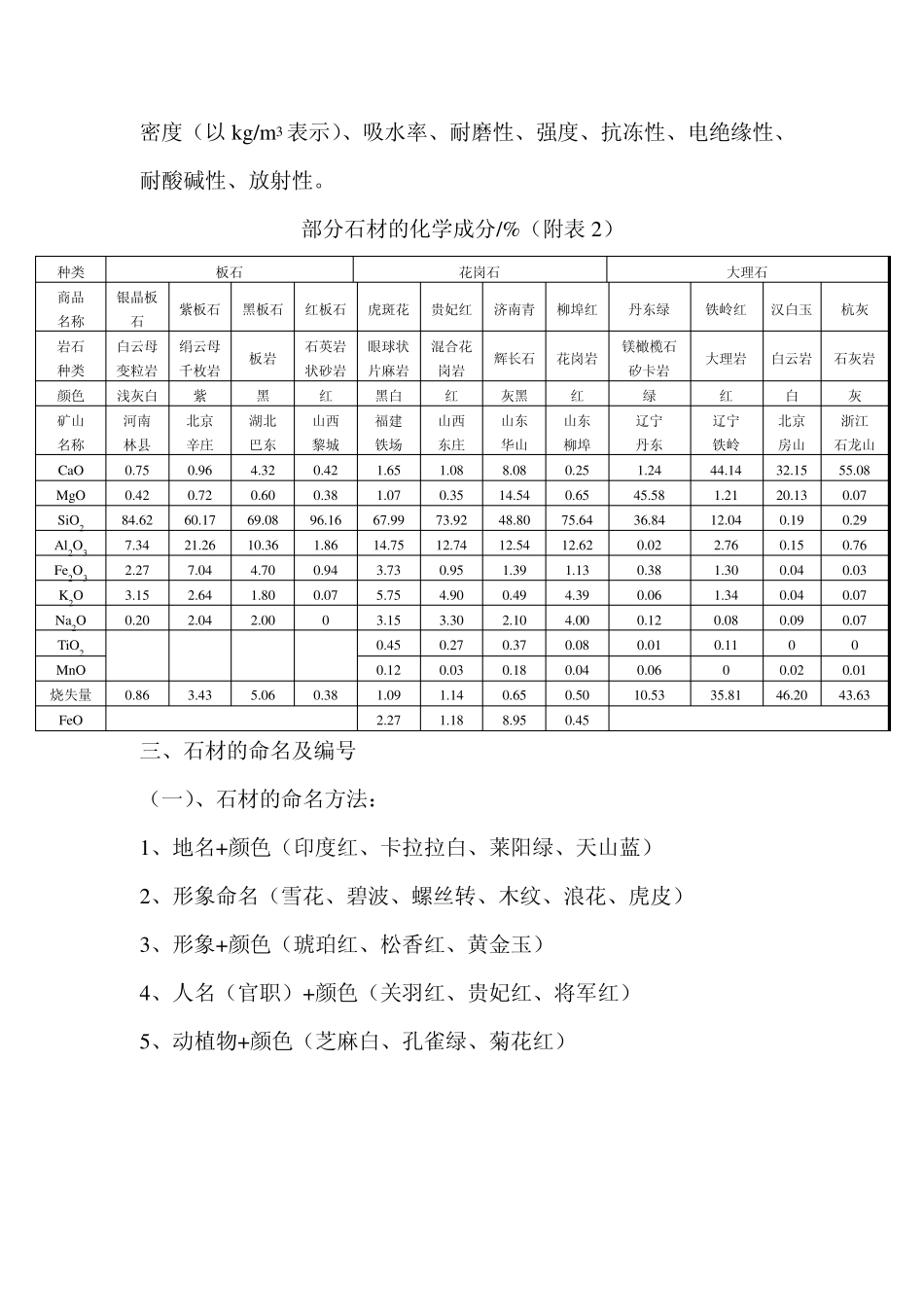 石材种类汇总描述受益匪浅_第3页