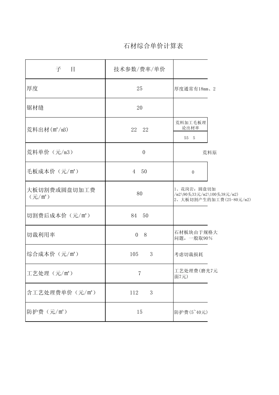 石材综合单价计算表120628_第1页