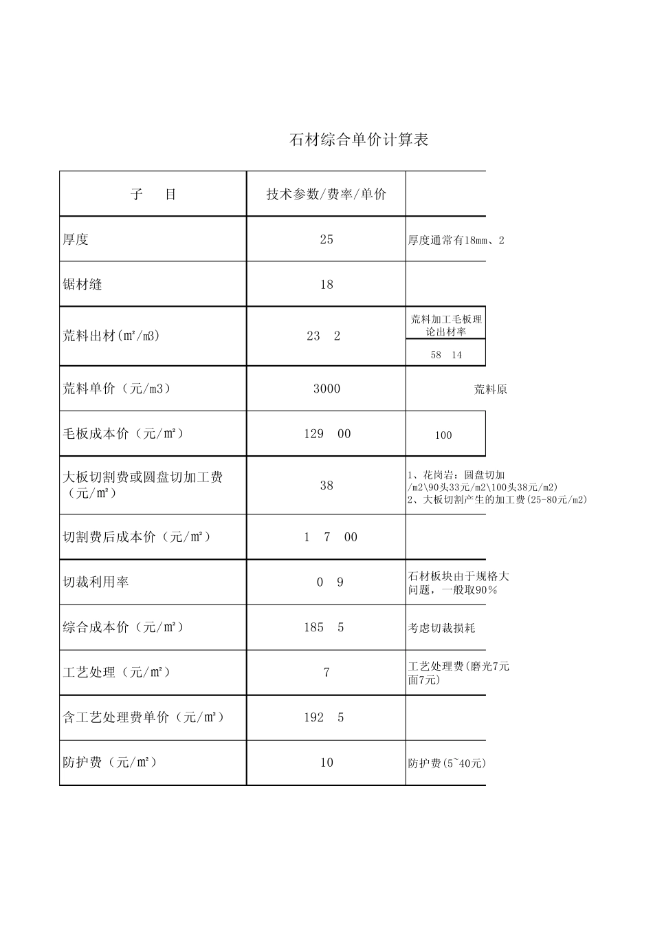 石材综合单价计算表120628_第3页