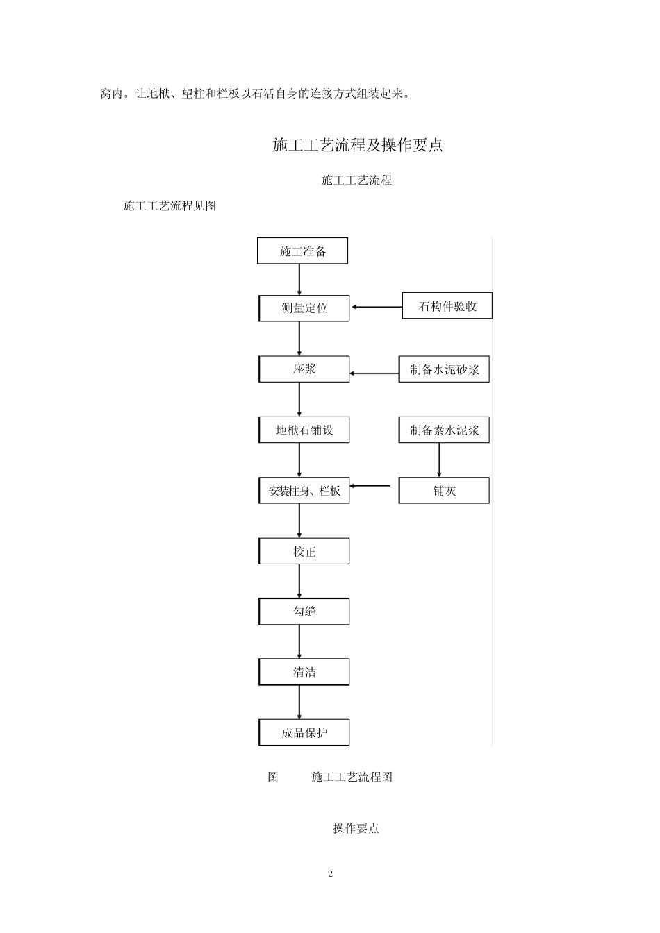 石栏杆自身连接安装施工工法_第2页