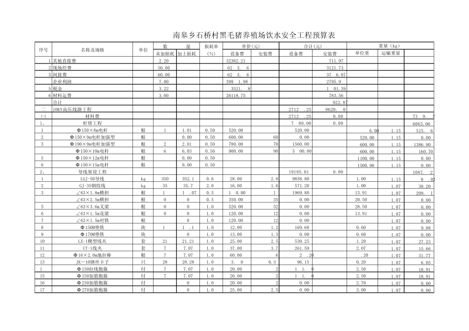 石桥造纸产业园供水工程预算表(2011定额)_第3页