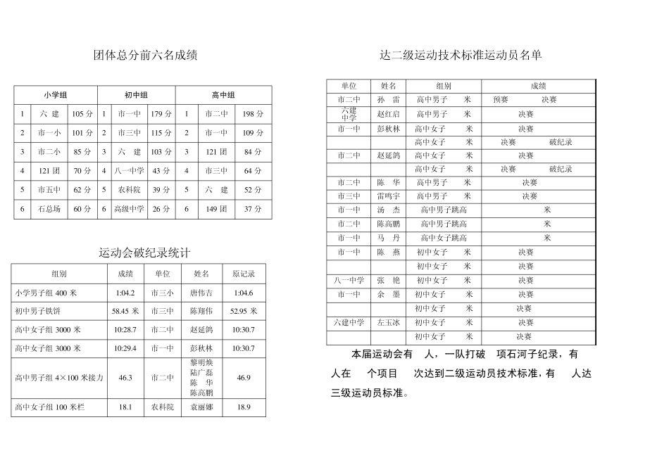 石河子第二十七届中小学生田径运动会成绩册_第2页
