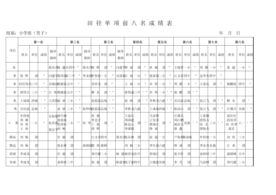 石河子第二十七届中小学生田径运动会成绩册_第3页