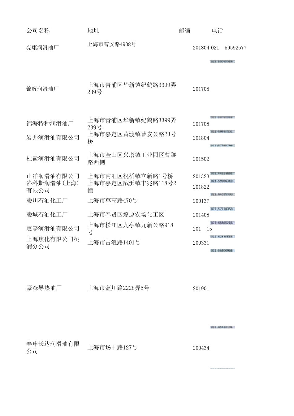 石油化工list_第1页