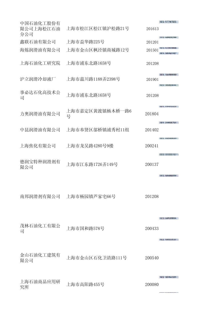 石油化工list_第2页