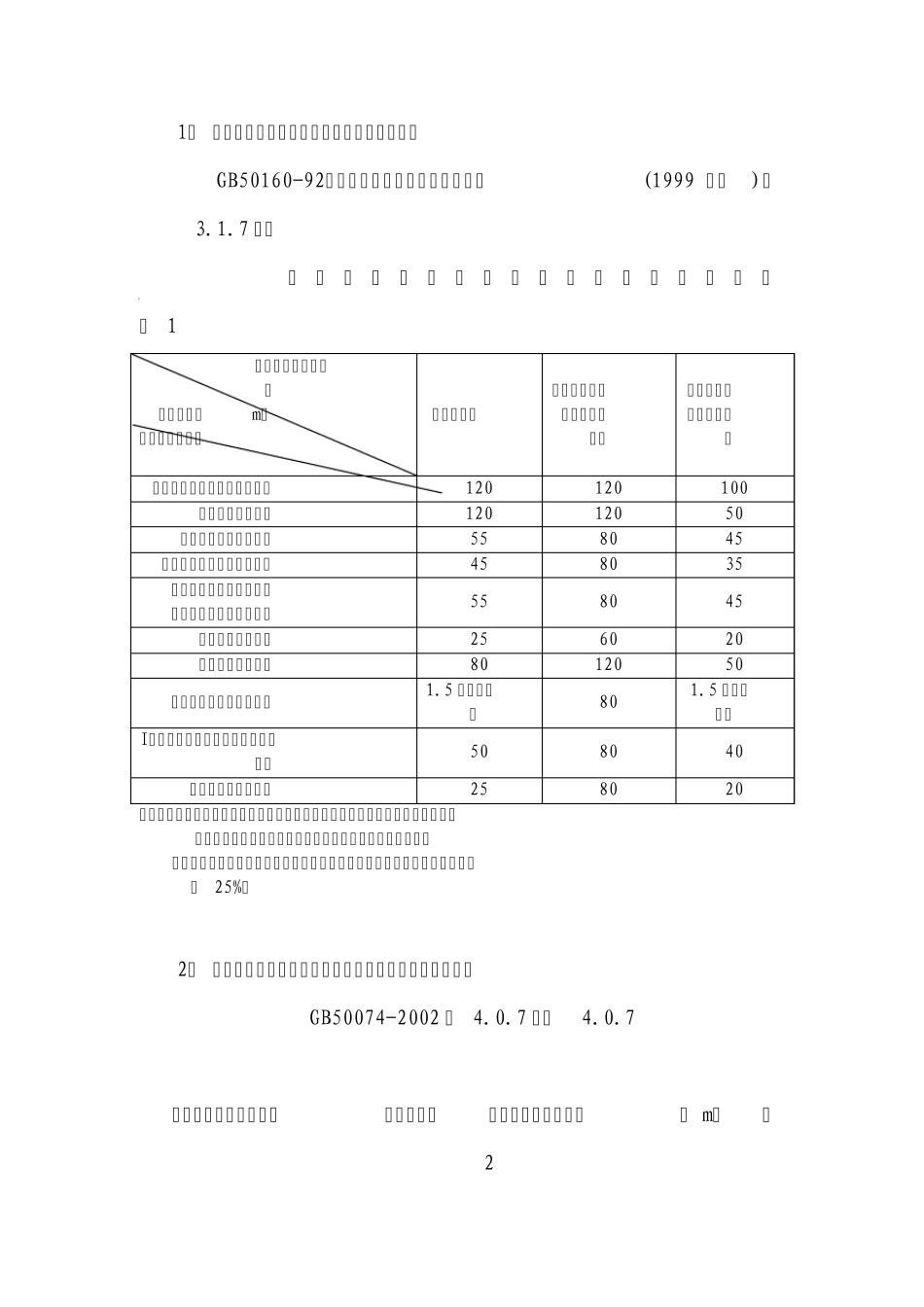 石油化工企业与相邻工厂或设施的防火间距_第1页