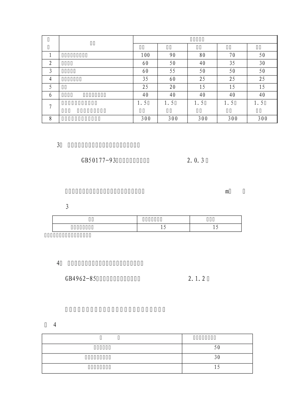 石油化工企业与相邻工厂或设施的防火间距_第2页