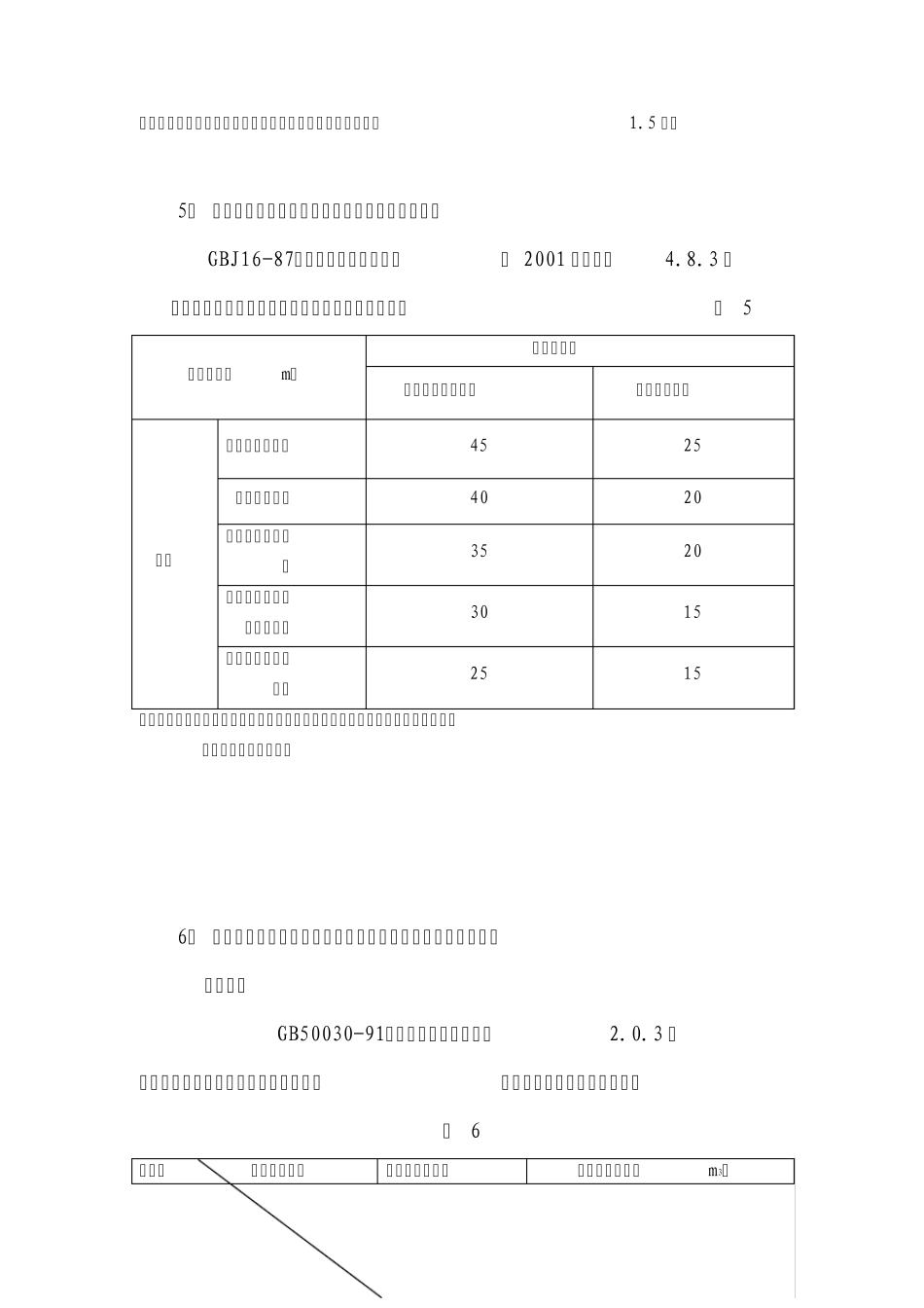 石油化工企业与相邻工厂或设施的防火间距_第3页