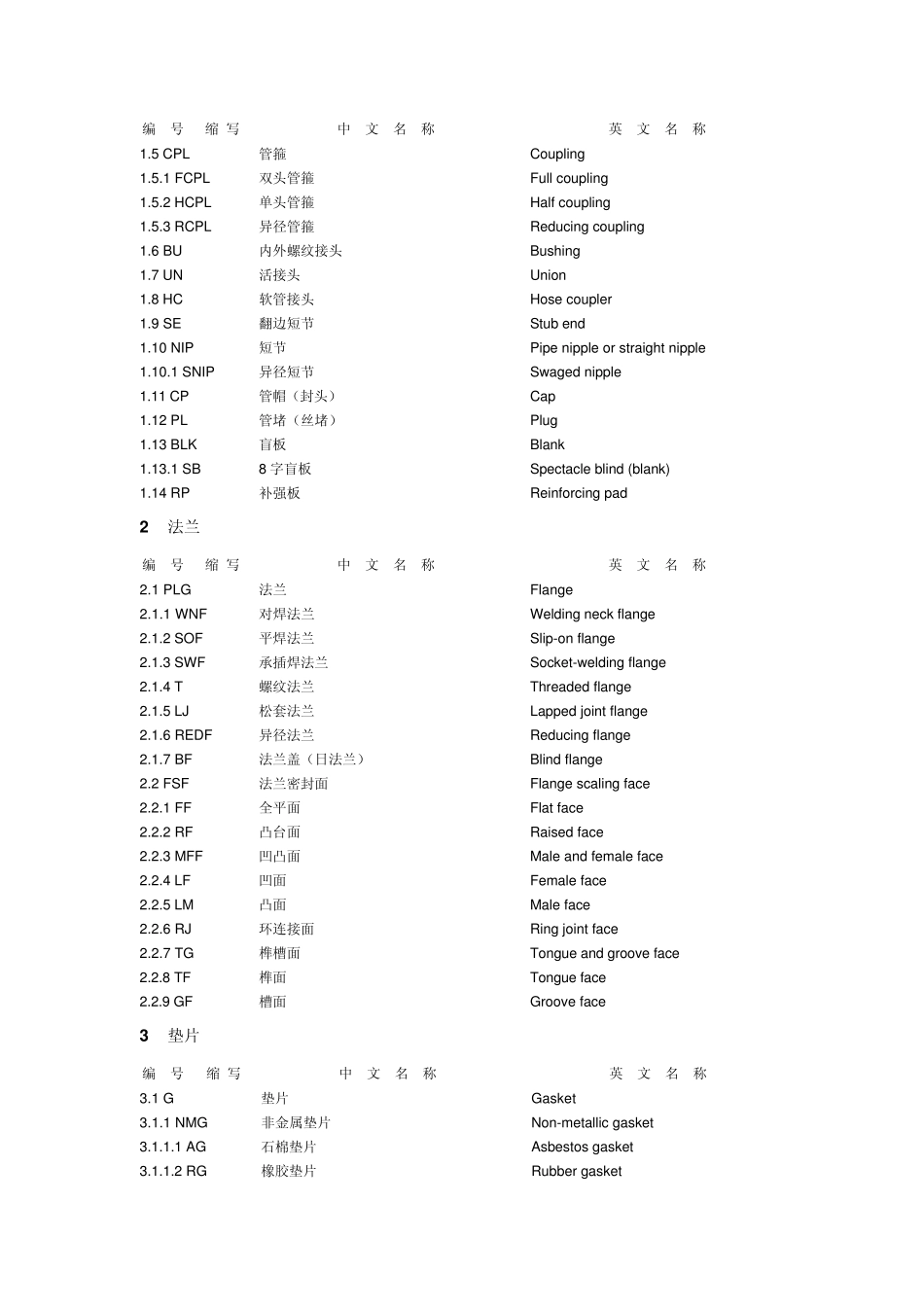 石油化工企业常用符号_第2页