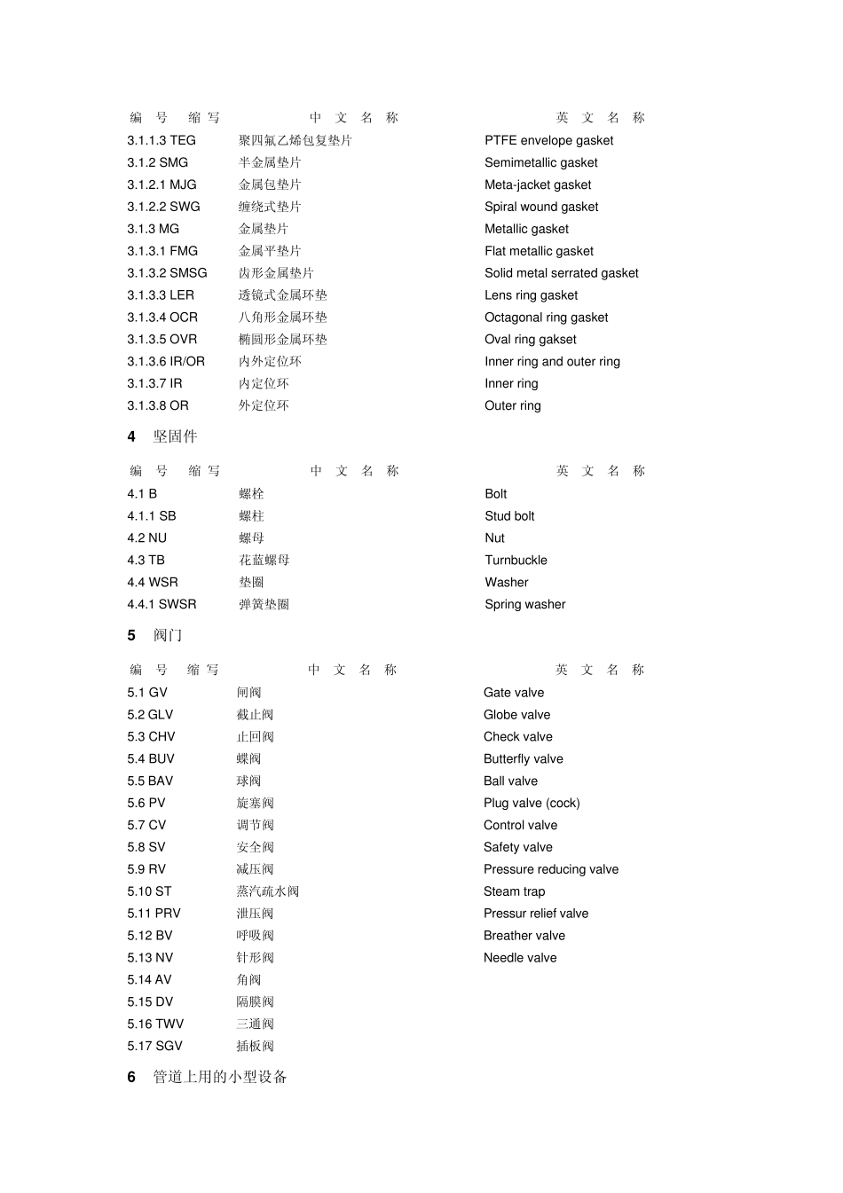 石油化工企业常用符号_第3页