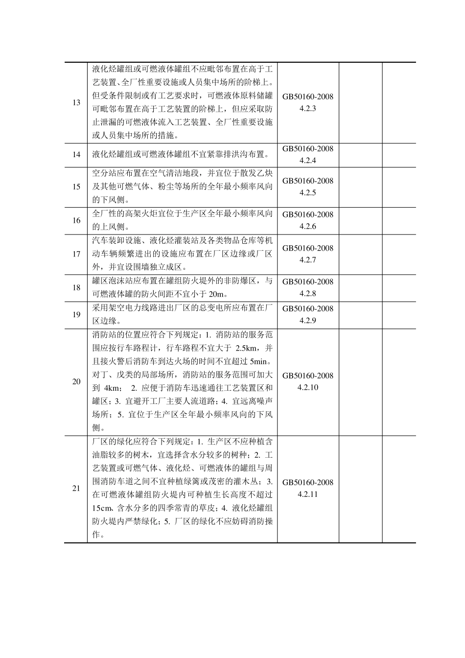 石油化工企业设计防火规范检查表_第2页