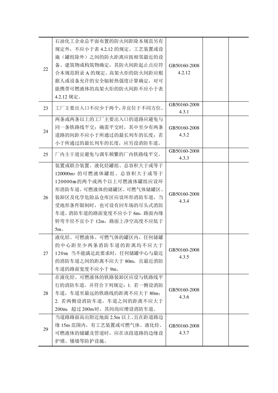石油化工企业设计防火规范检查表_第3页