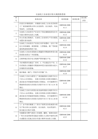 石油化工企业设计防火规范检查表