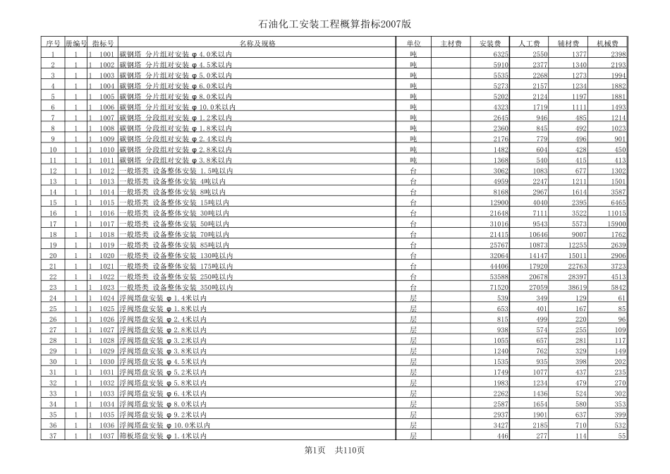 石油化工安装工程概算指标2014版(EXCEL)_第1页