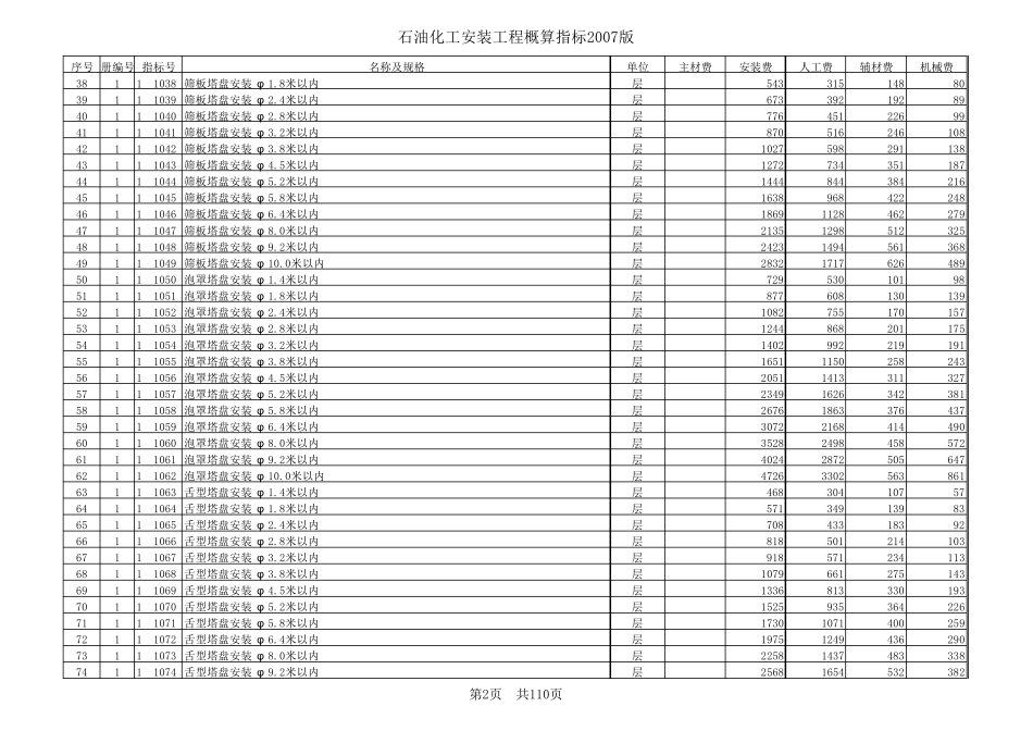 石油化工安装工程概算指标2014版(EXCEL)_第2页