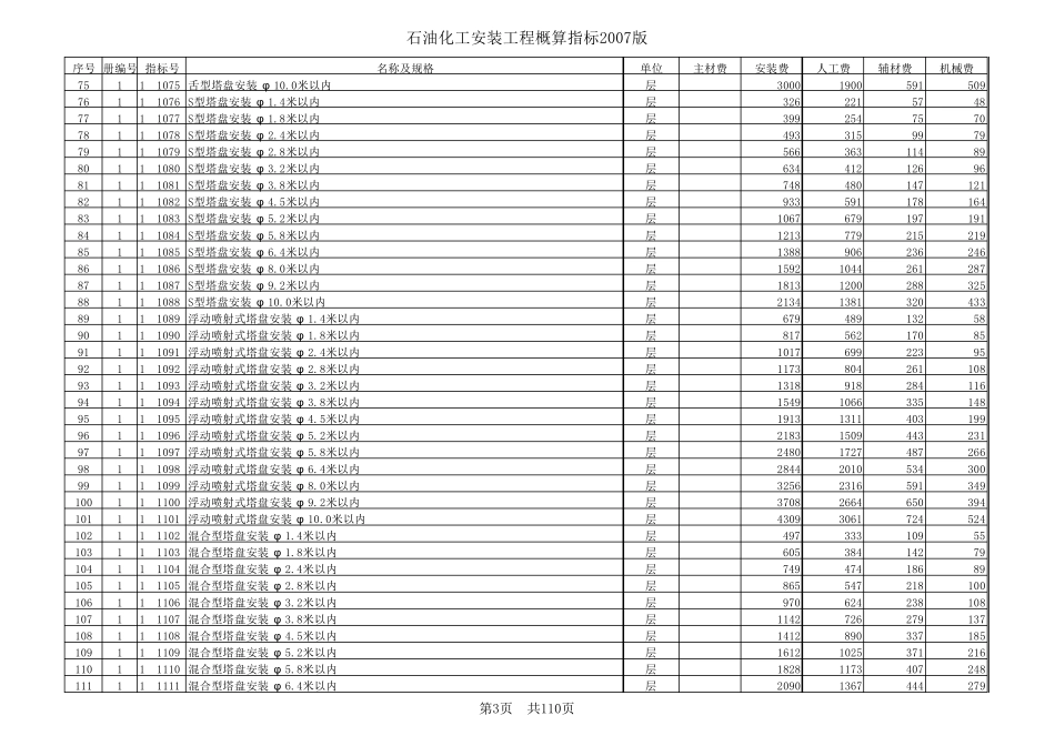 石油化工安装工程概算指标2014版(EXCEL)_第3页